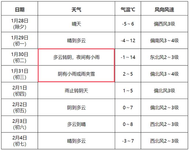 安徽省阜阳市颍州区天气(阜阳市颍州区天气预报十五天)