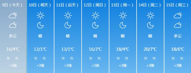 宁德罗江天气预报(德阳市罗江县天气预报)