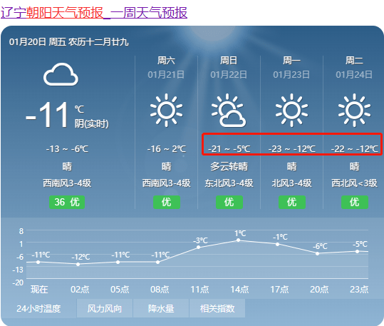 凌源天气(凌源天气预报十五天查询)