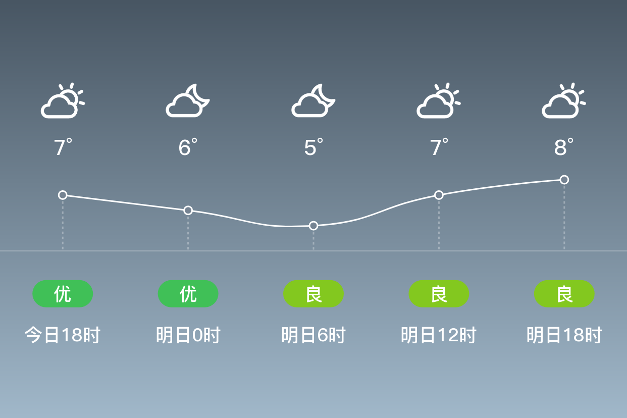 庐山天气预报一周(庐山天气预报一周 7天)