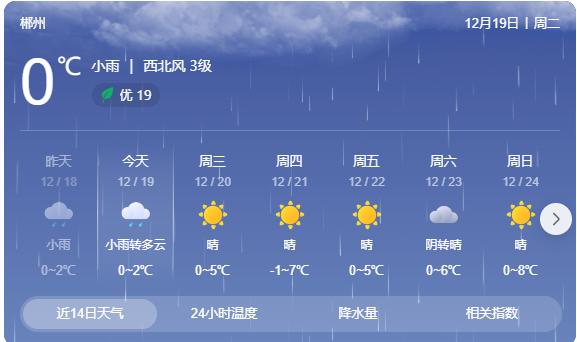 湖南郴州天气(湖南郴州天气预报未来15天温度)