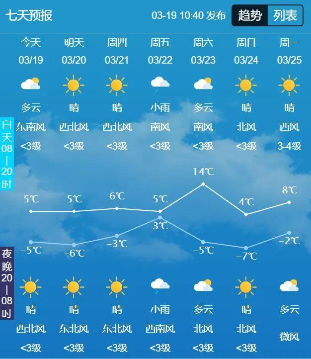 明天天气预报24小时(明天天气预报24小时详情)