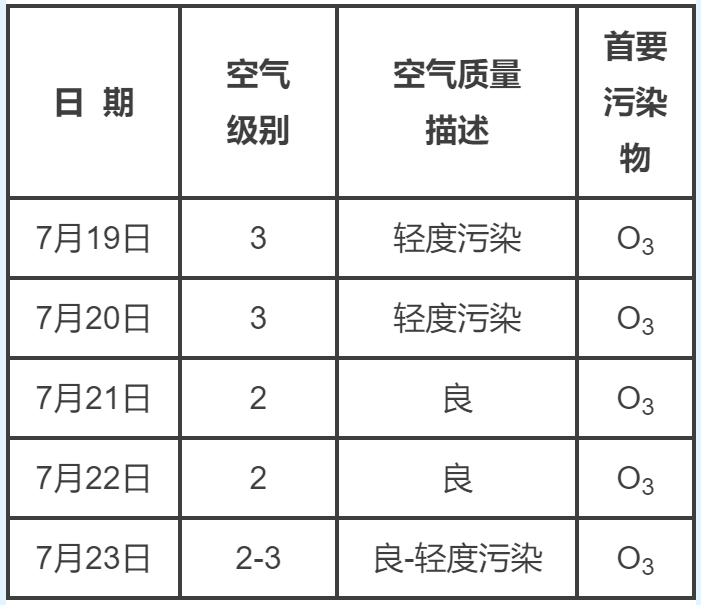 石家庄空气质量(石家庄空气质量全国排名揭晓,你的城市如何?)