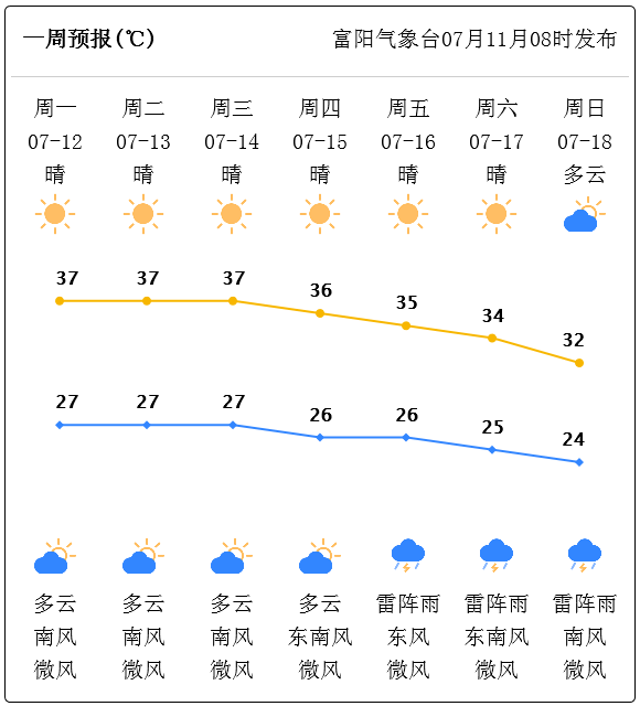 杭州萧山天气预报(杭州萧山天气预报最新)