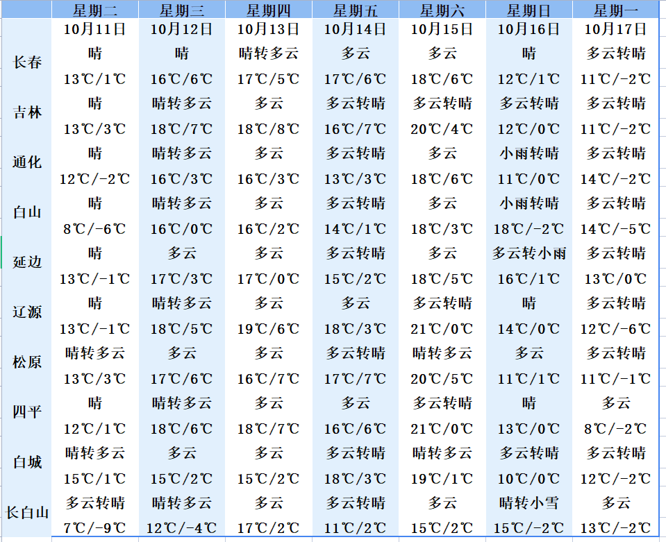 长春天气预报查询一周(长春未来30天天气预报查询)