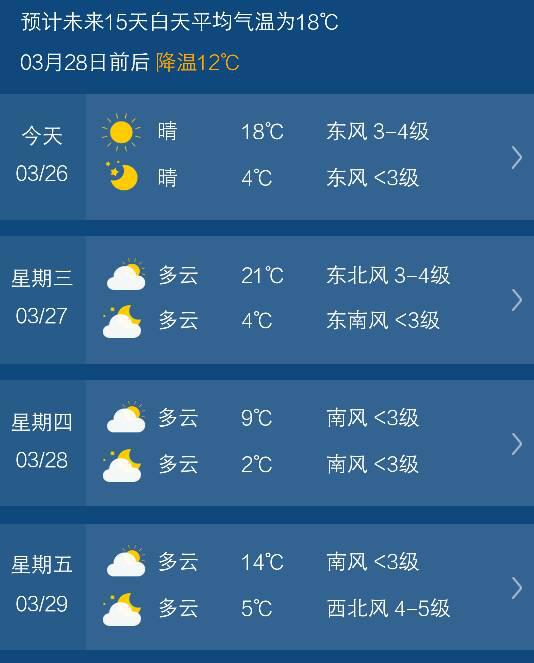 精准15天气预报查询(精准15天气预报查询上海)