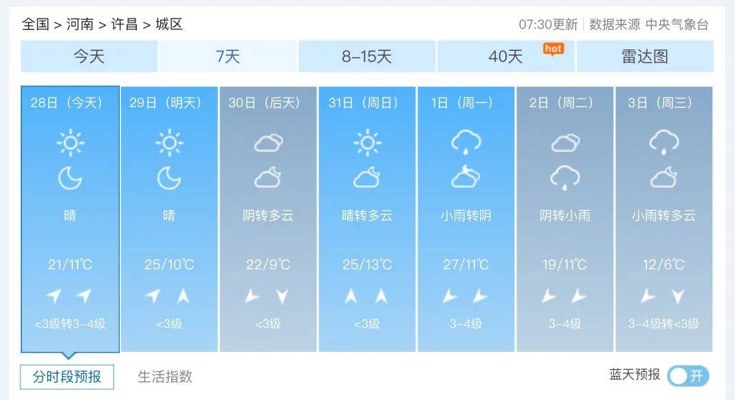 河南省南阳市卧龙区天气(河南省南阳市卧龙区天气预报30天)