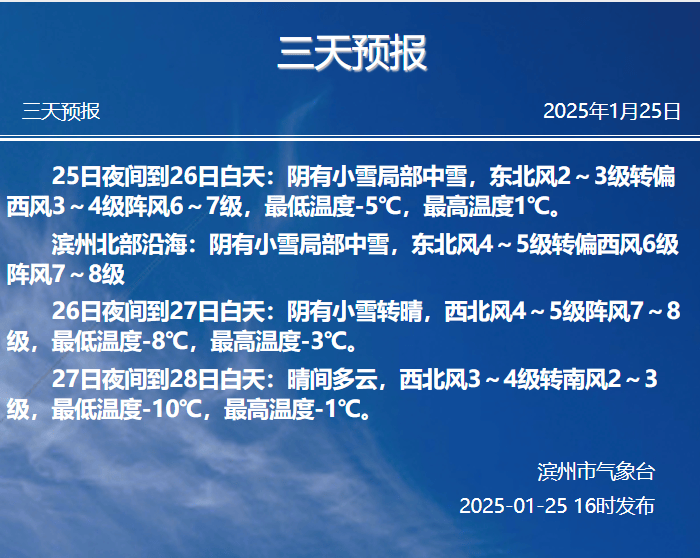 山东滨州天气预报(山东滨州天气预报30天)