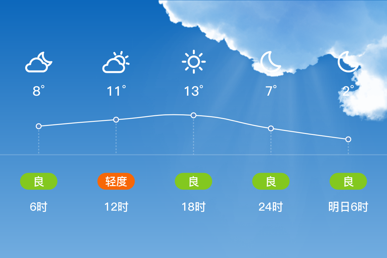 怀化天气(怀化天气一周)