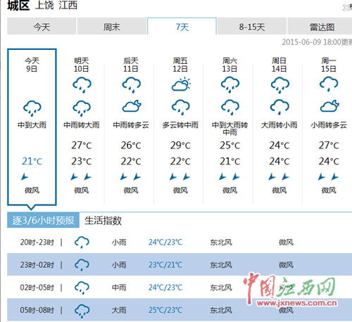 婺源天气(婺源天气15天预报查询结果)