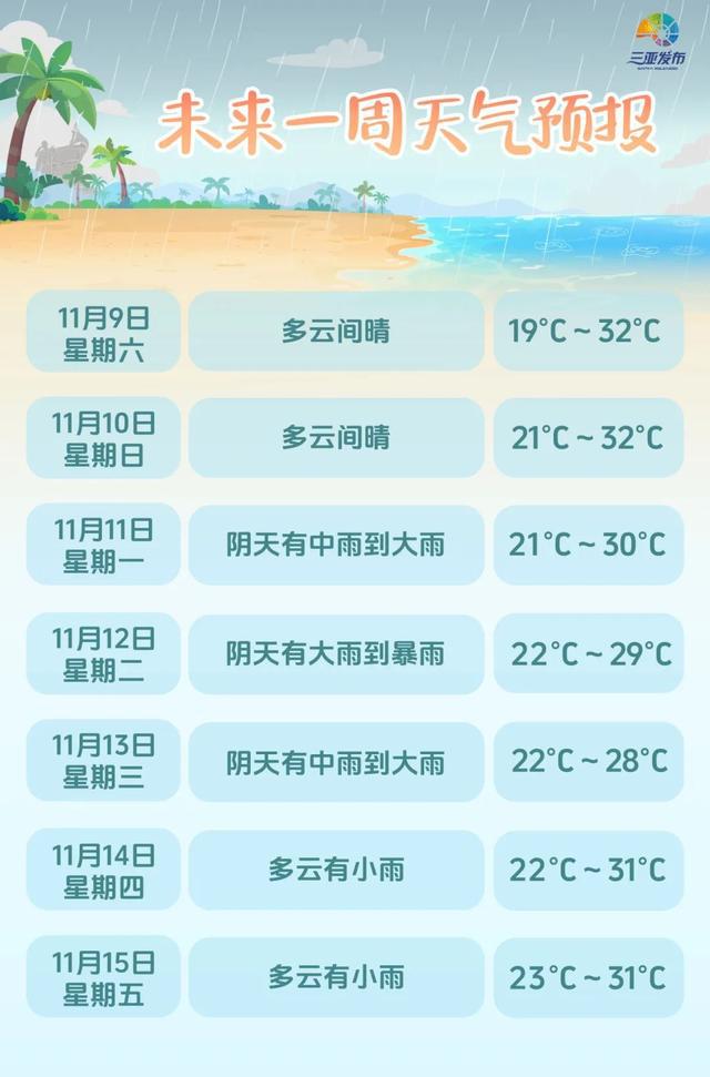 三亚天气预警(三亚天气未来40天)
