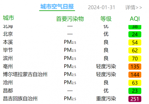 天气pm2.5(上海天气pm25)