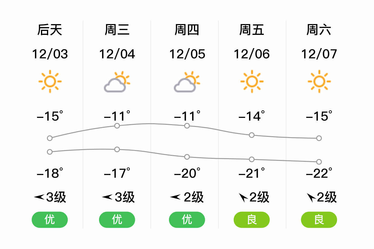 安达天气(安达天气预报十五天查询)