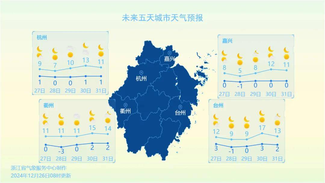 浙江金华天气(浙江金华天气最新消息)