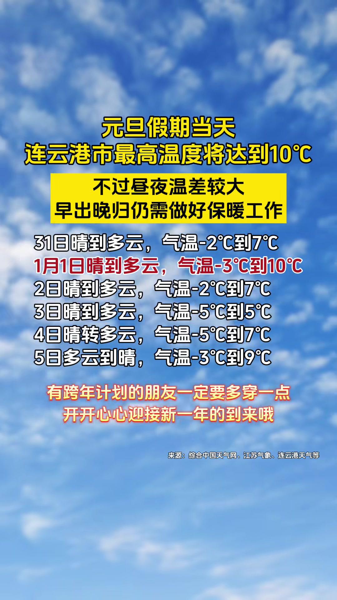 连云港明天天气(连云港明天天气?)