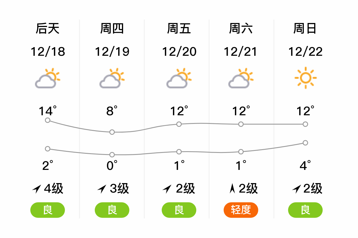 江西高安天气预报(江西高安东方市场杀人案)