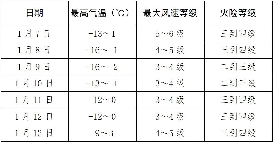 气象预警等级(气象预警等级颜色)
