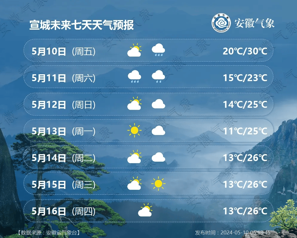 宁陵天气(宁陵为什么叫鬼城)