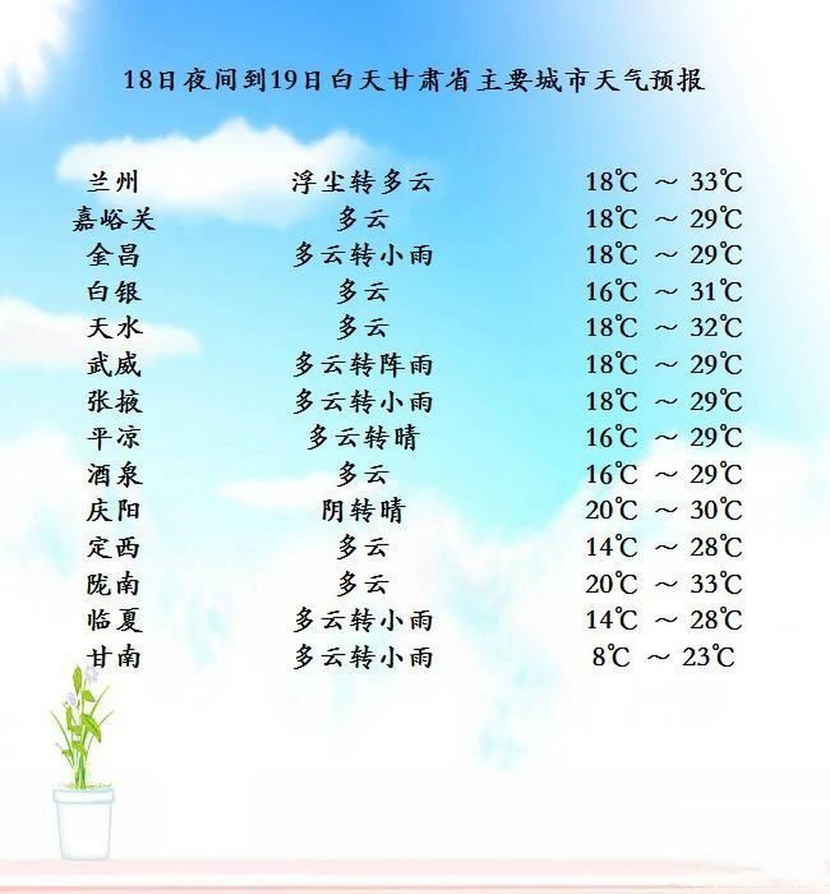 兰州天气预报15天气(兰州天气预报15天气兰州天水)