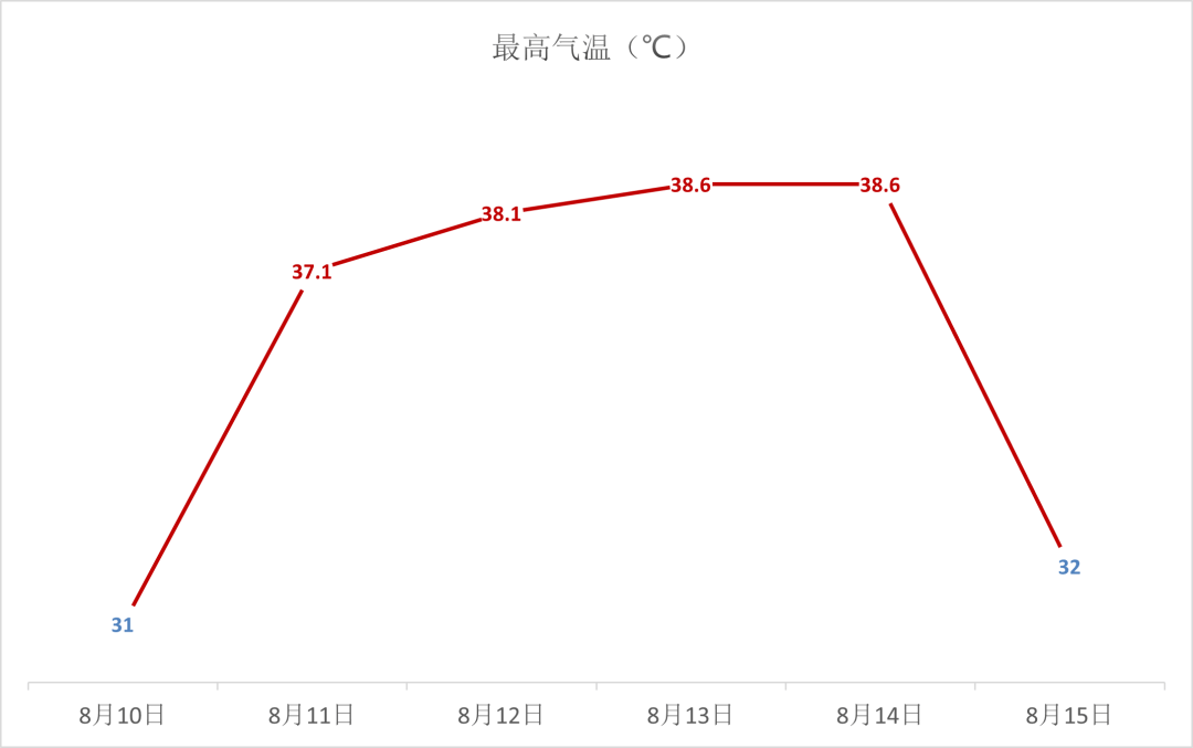 崇州天气(崇州天气预报15天当地天气查询)