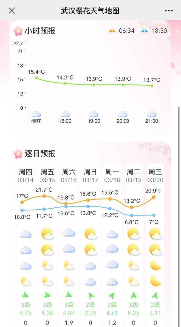 天气预报15天查询天周(天气预报15天查询天周上海)