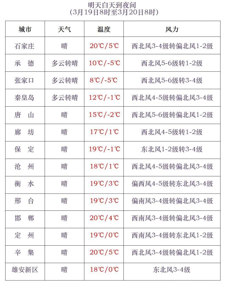 漯河天气预报10天(漯河天气预报10天准确)