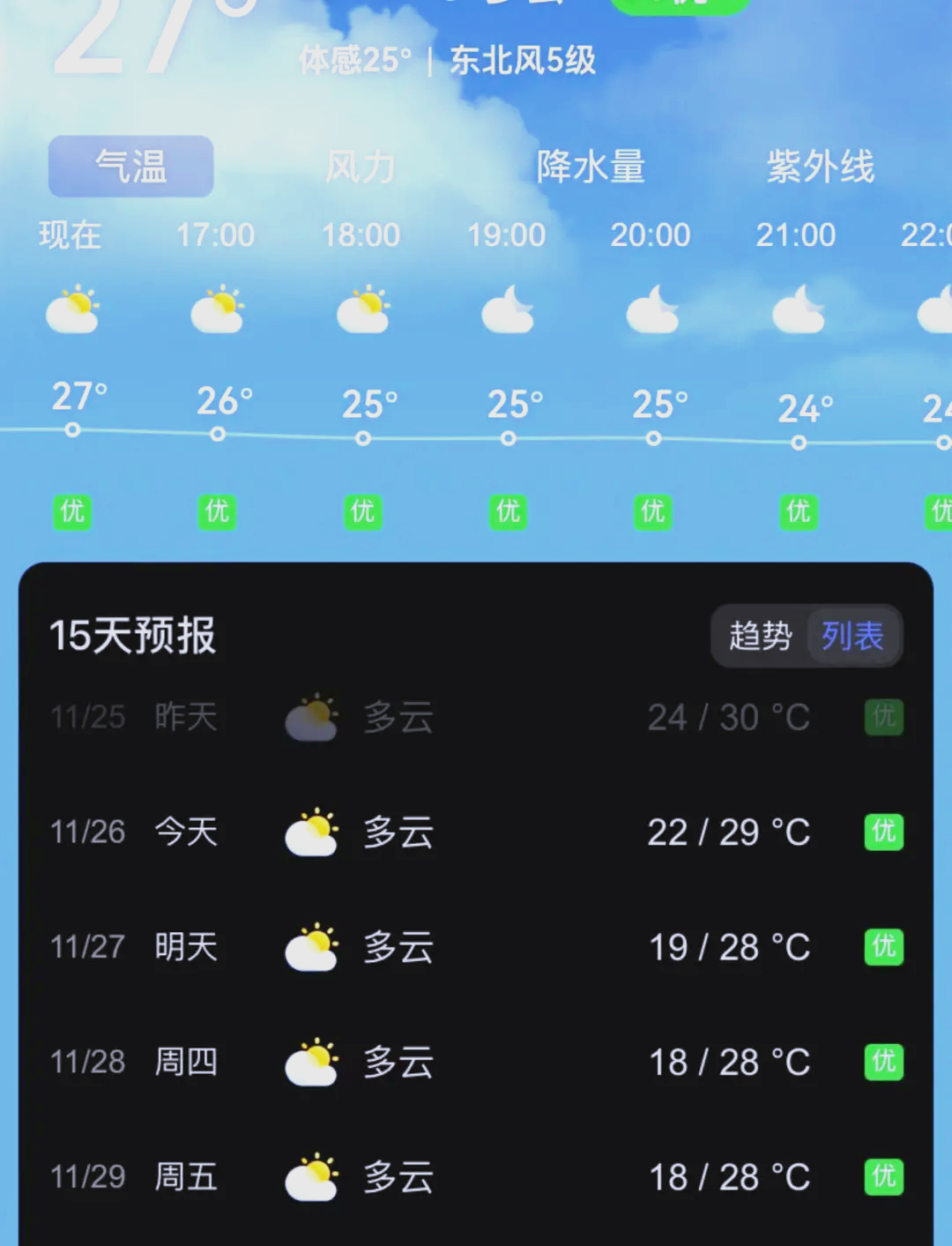 三亚天气15天(三亚天气15天穿衣指南)