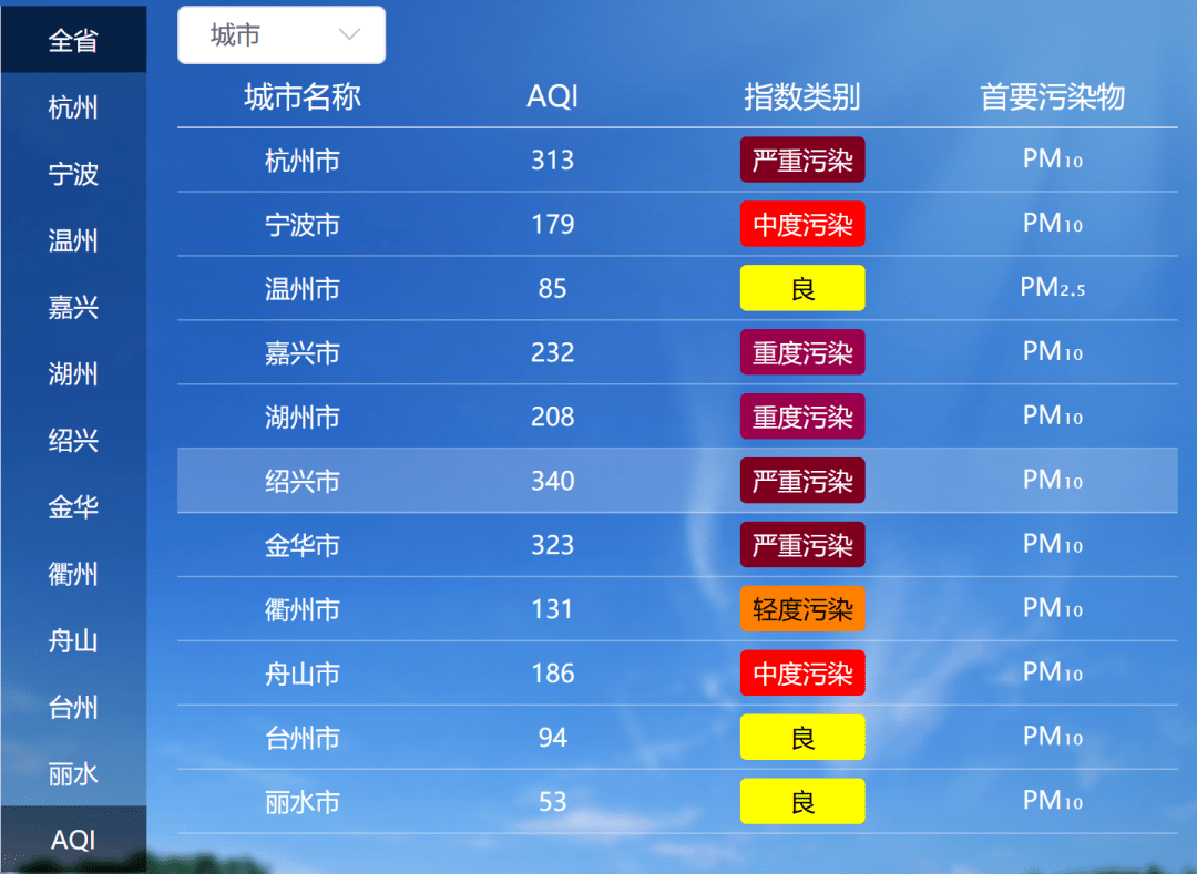 金华一周天气(金华未来15天天气预报)
