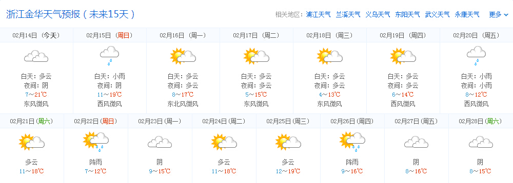 金华一周天气(金华未来15天天气预报)