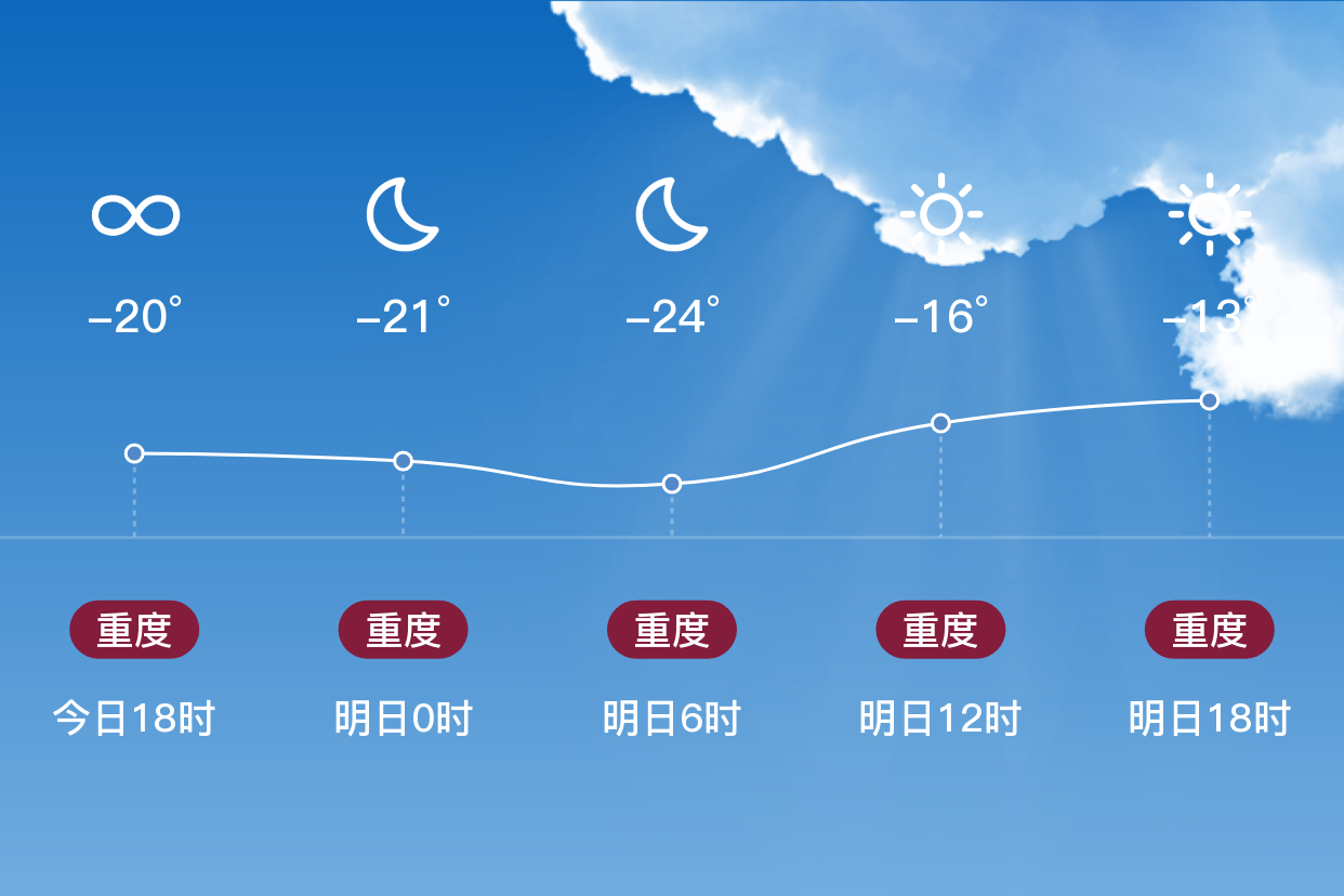 石河子市天气预报(石河子市天气预报百度)