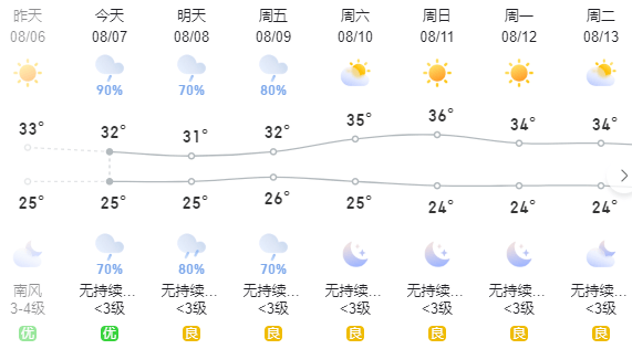 聊城一周天气预报(山东聊城未来30天天气预报)