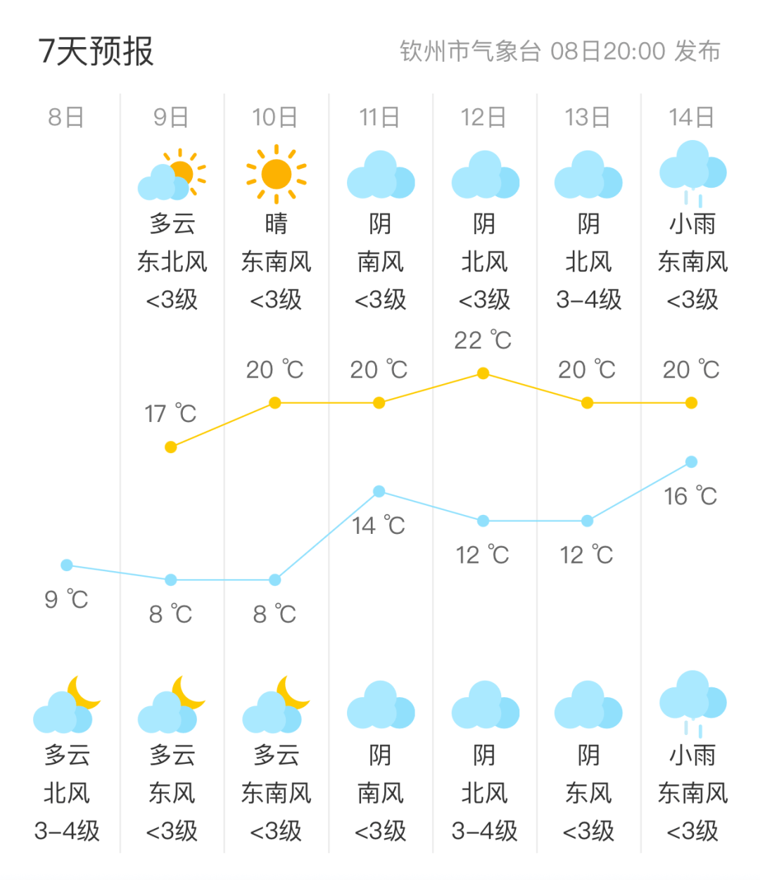 桂东天气预报(桂东天气预报一周7天查询)