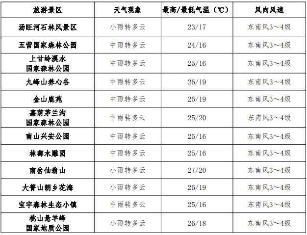 霍山天气预报(霍山未来40天天气预报)
