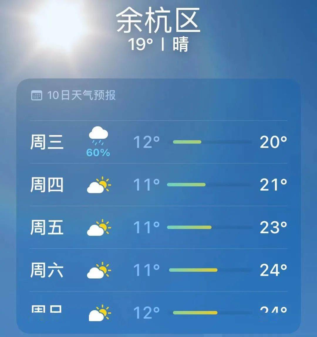 余干天气(上饶市余干天气)