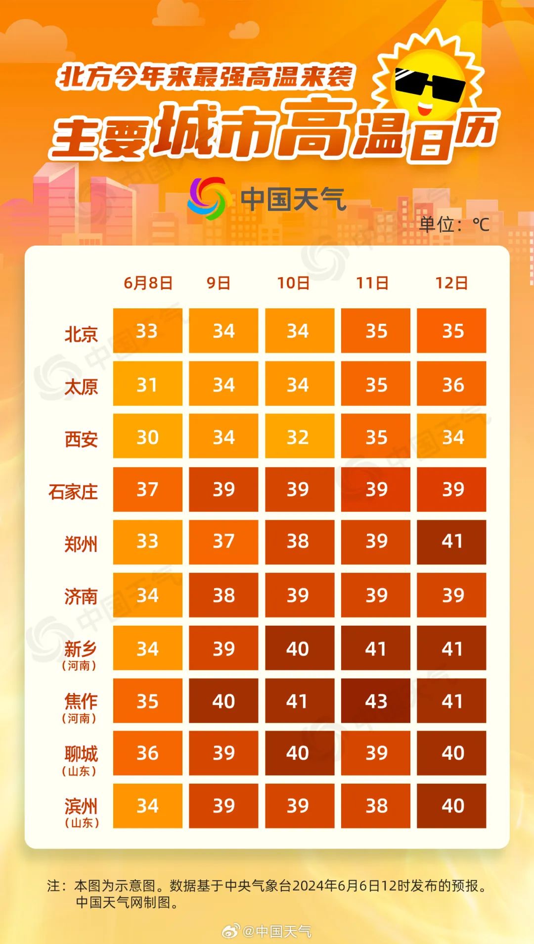 北京天气预报(北京未来15天天气预报)