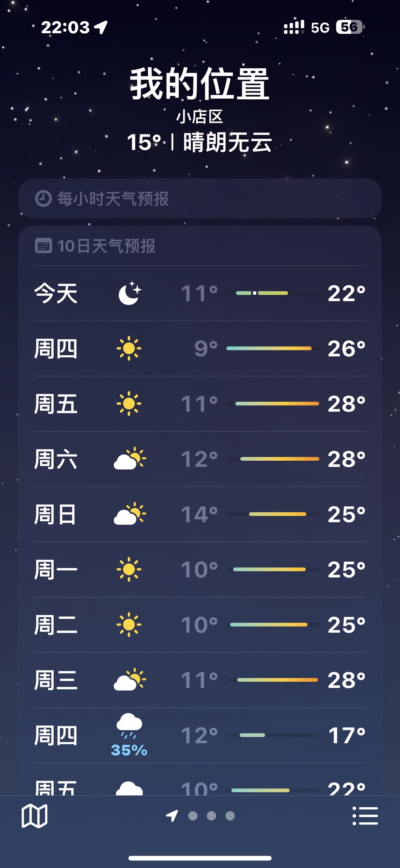 太原天气预报一周(太原天气预报一周穿衣建议)