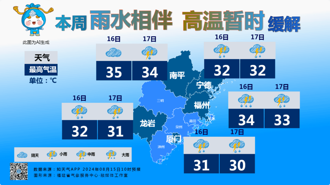 建瓯天气预报一周(建瓯天气预报一周 7天准确吗视频下载)