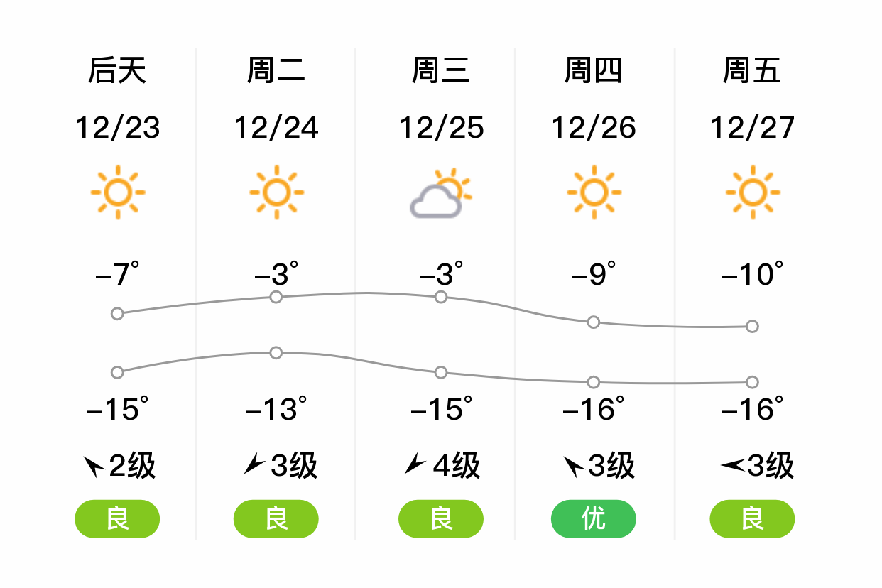吉林省四平市公主岭市天气(中国吉林省四平市公主岭市天气)