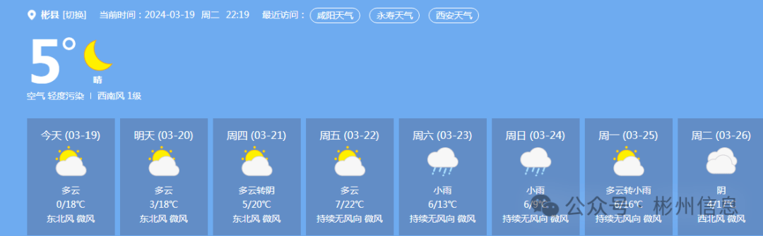 宾阳县天气预报(宾阳县天气预报15天查询最新消息)