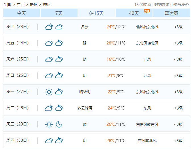 梧州天气(梧州天气十五天)