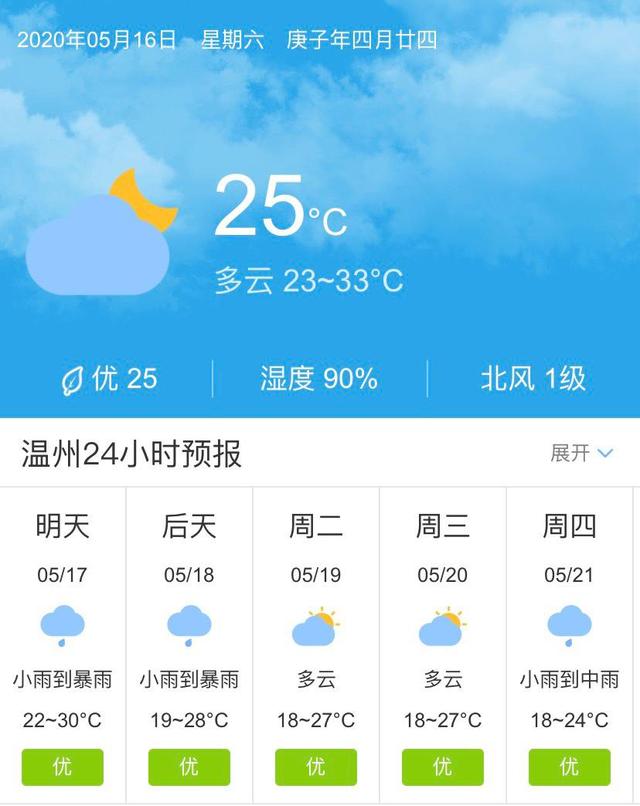 温州的天气(温州的天气预报一周)