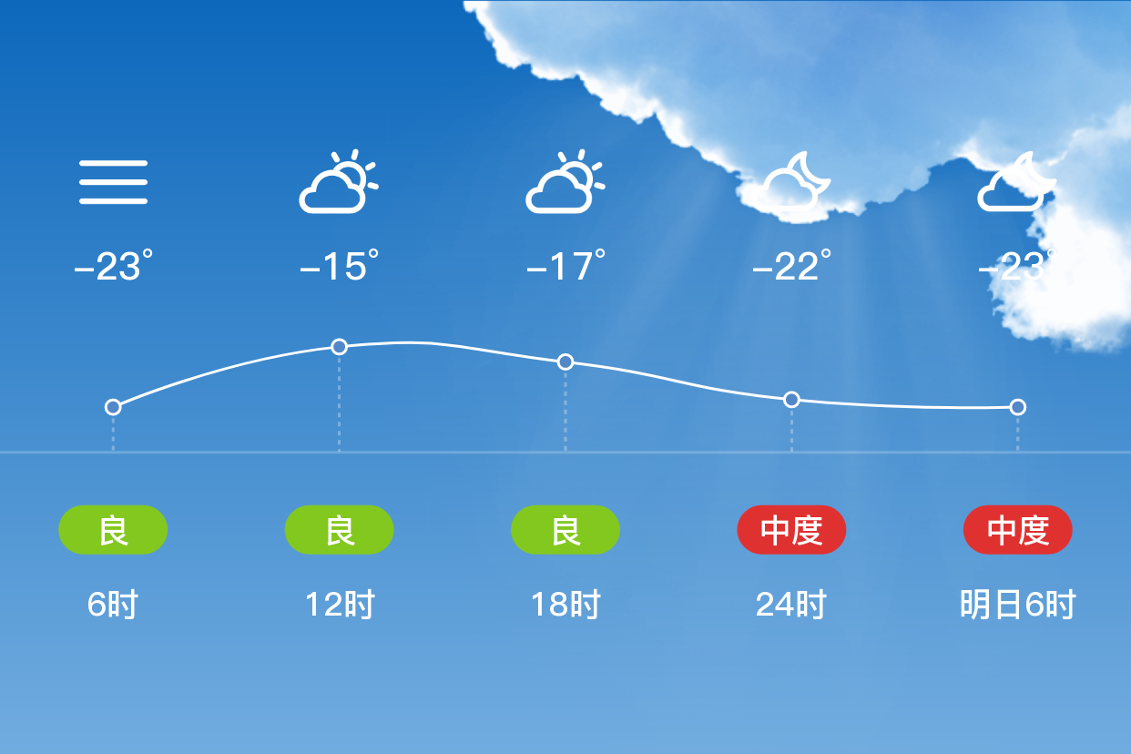 齐齐哈尔天气预报(齐齐哈尔天气预报一个月30天)