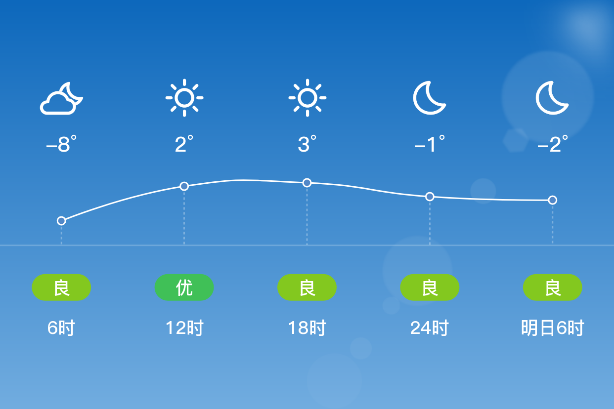 邯郸天气(邯郸学生被害最新情况)