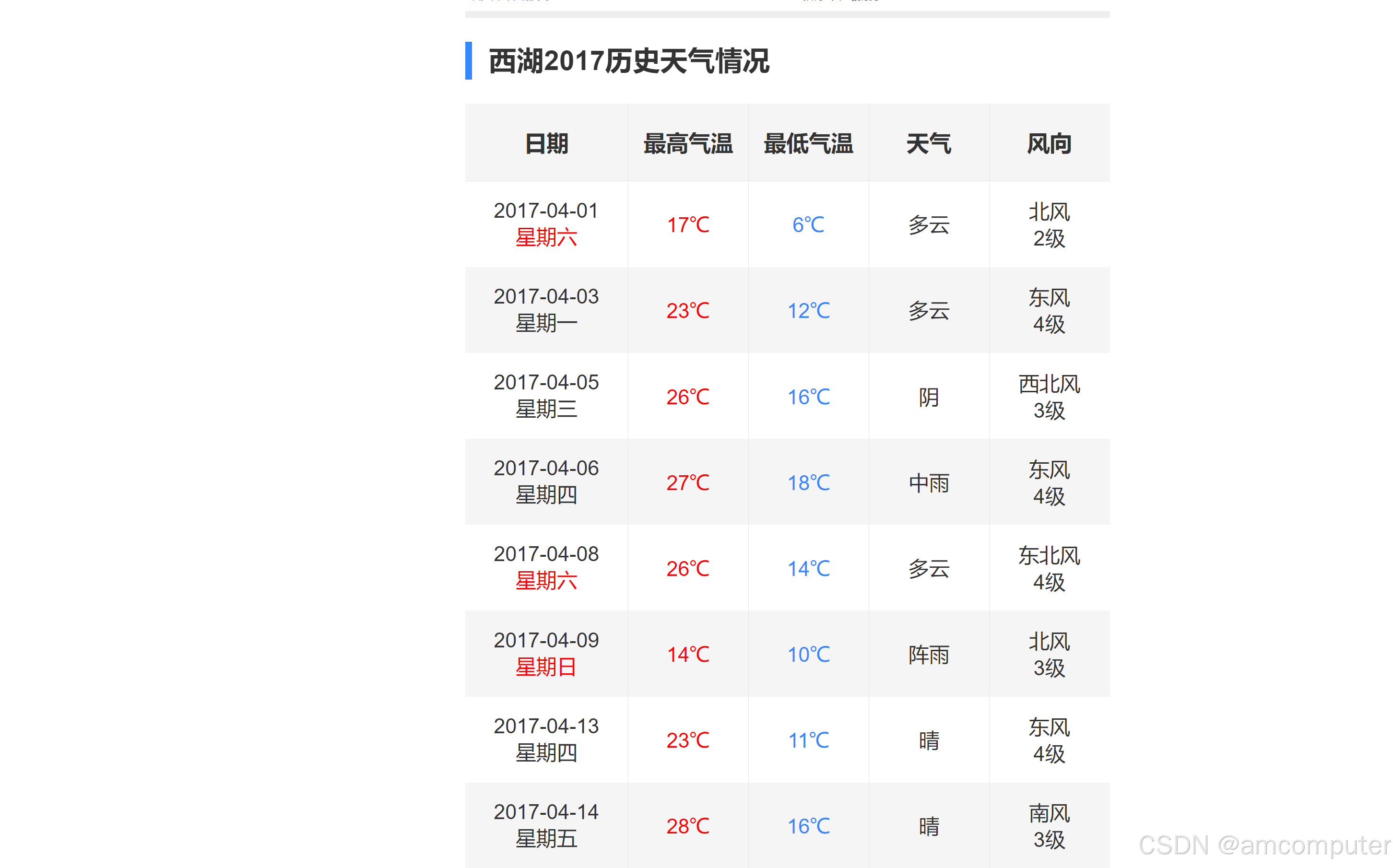 历史天气查询(历史天气查询怎么查)