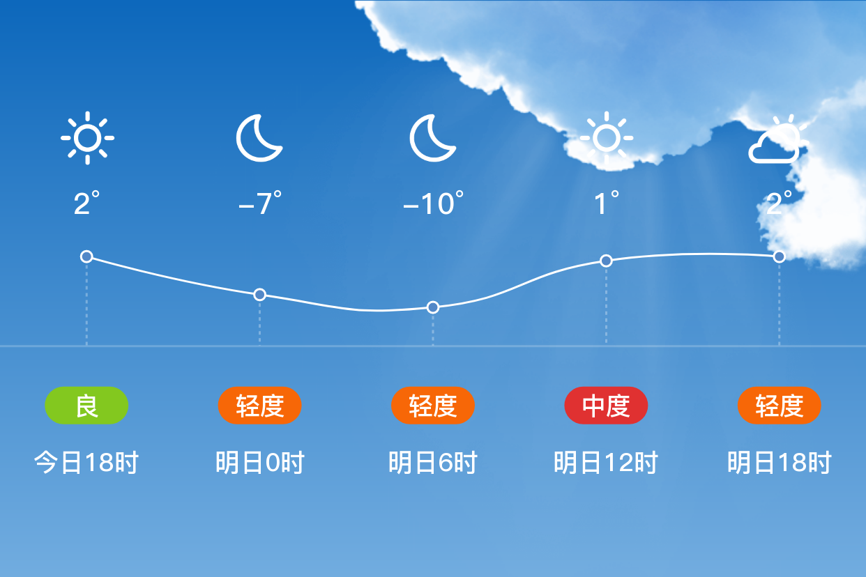 代县天气预报(代县天气预报24小时)