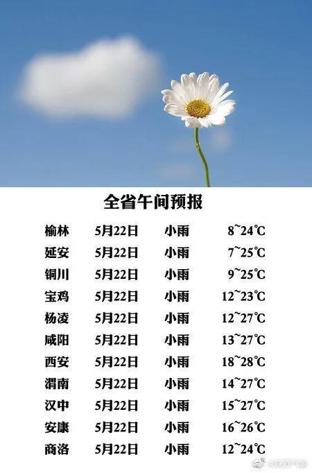 大荔天气预报(大荔县十大旅游景点)