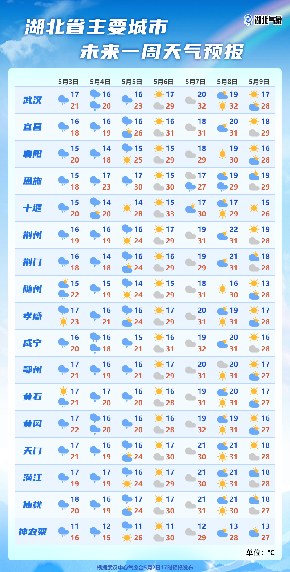 天气预报查询二周(全国各地城市天气预报)