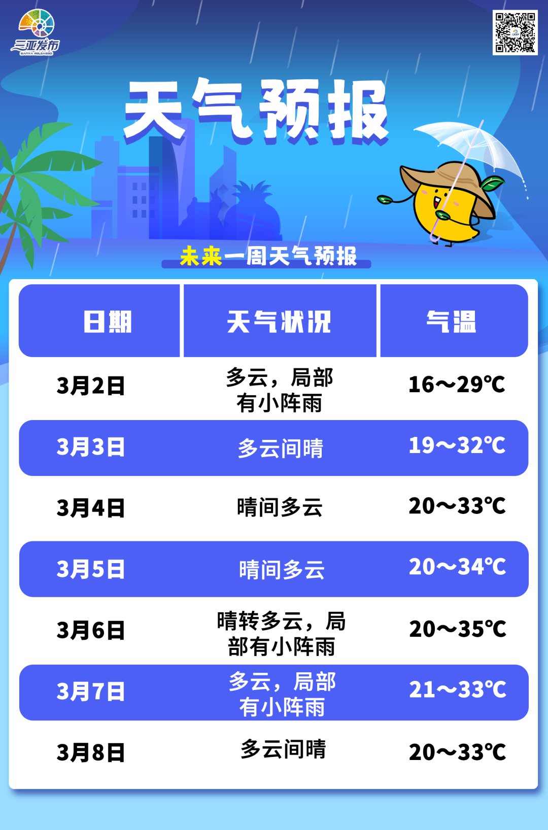 天气预报查询二周(全国各地城市天气预报)