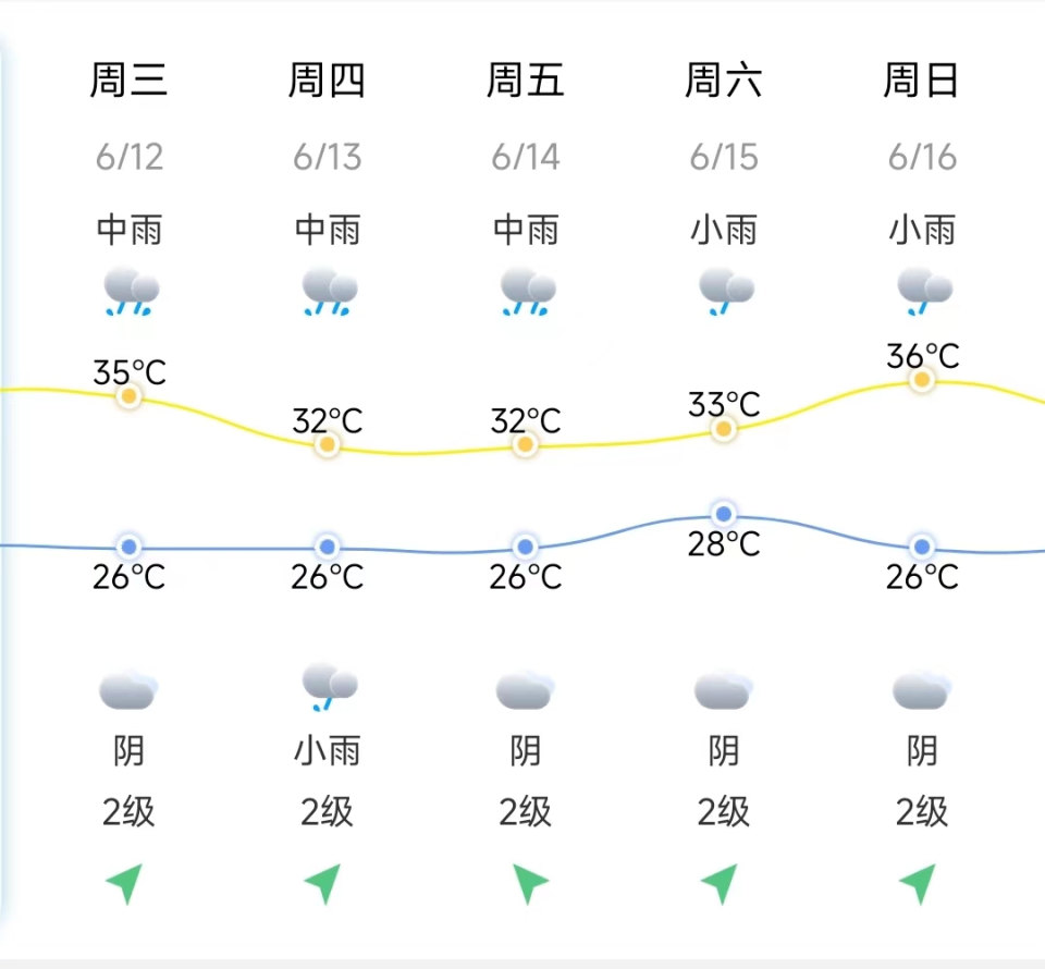文安天气预报(文安天气预报24小时查询)