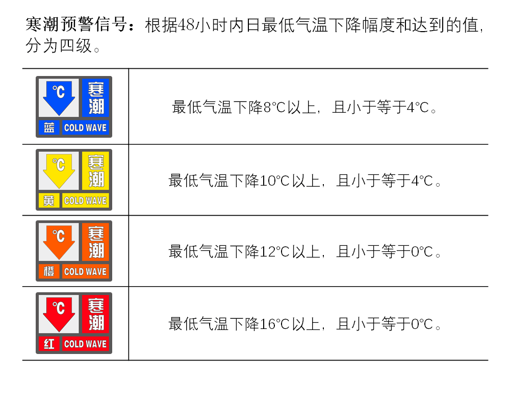 邵阳天气预警(邵阳天气天气预报)
